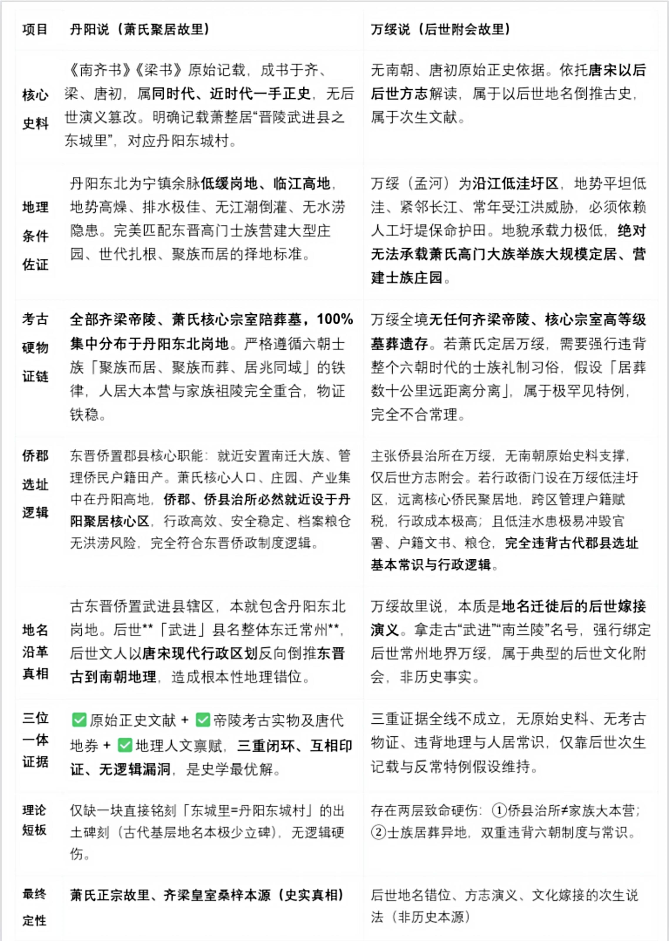 对比表.jpg 对比表.jpg