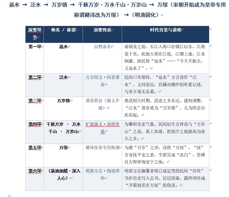 泛水地名演变.png